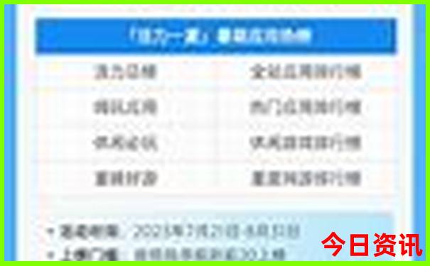 8月旅游最佳地排行